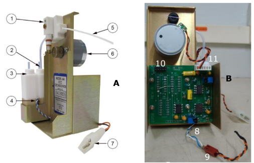 ECC - 6A da Science Pump com interface.